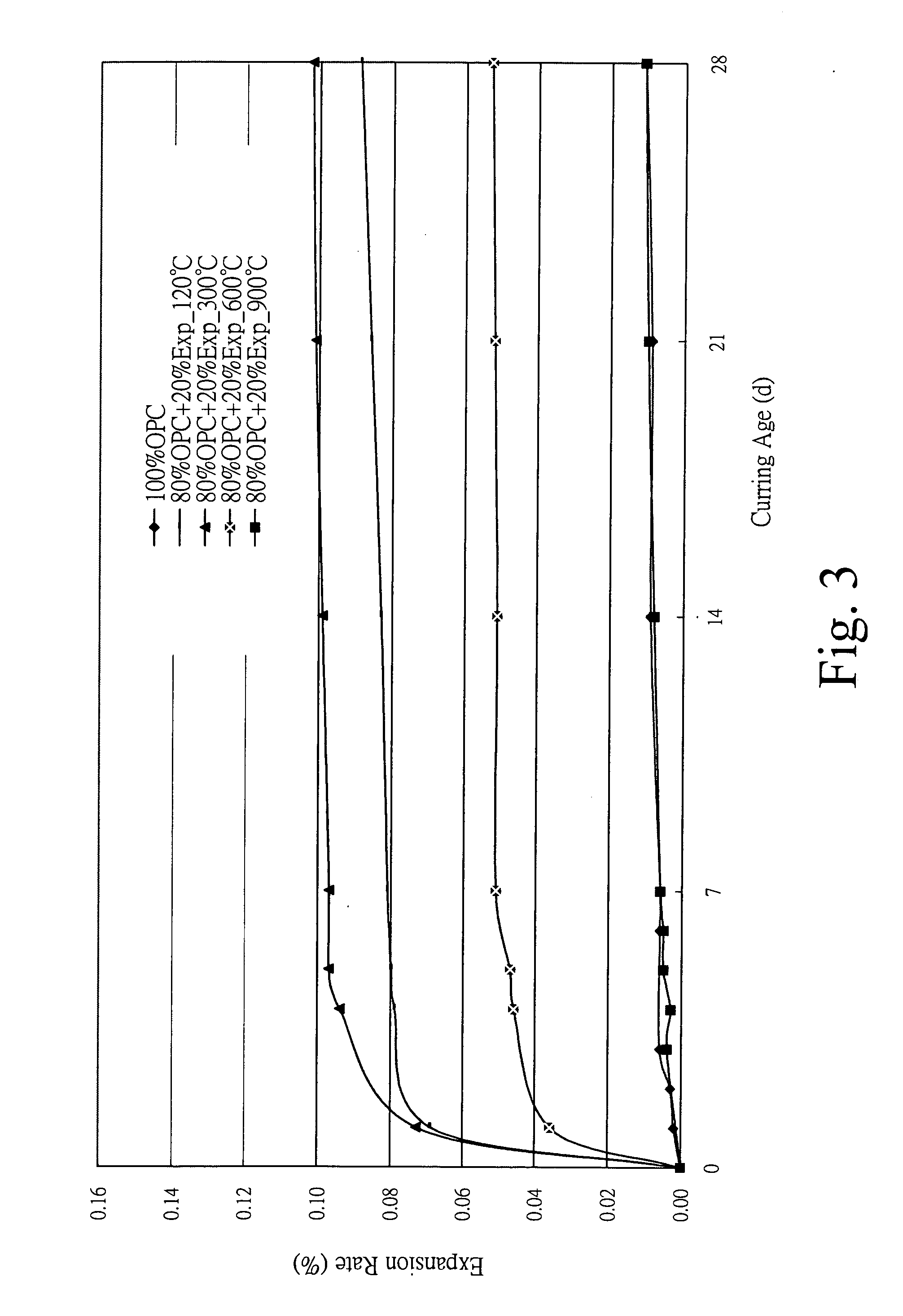 Process and composition for the manufacture of cement expansion additive