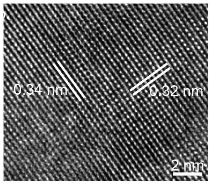 Method for preparing ethylenediamine-coated cadmium telluride sulfide nanobelt photocatalyst and separating uranium from radioactive wastewater