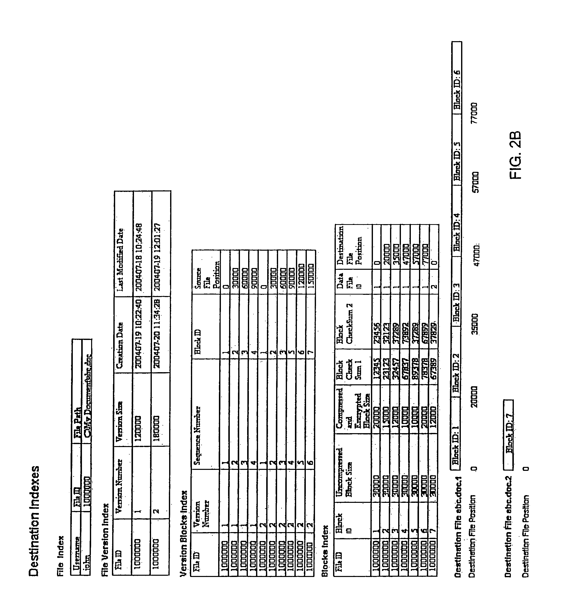 Storing and retrieving computer data files using an encrypted network drive file system