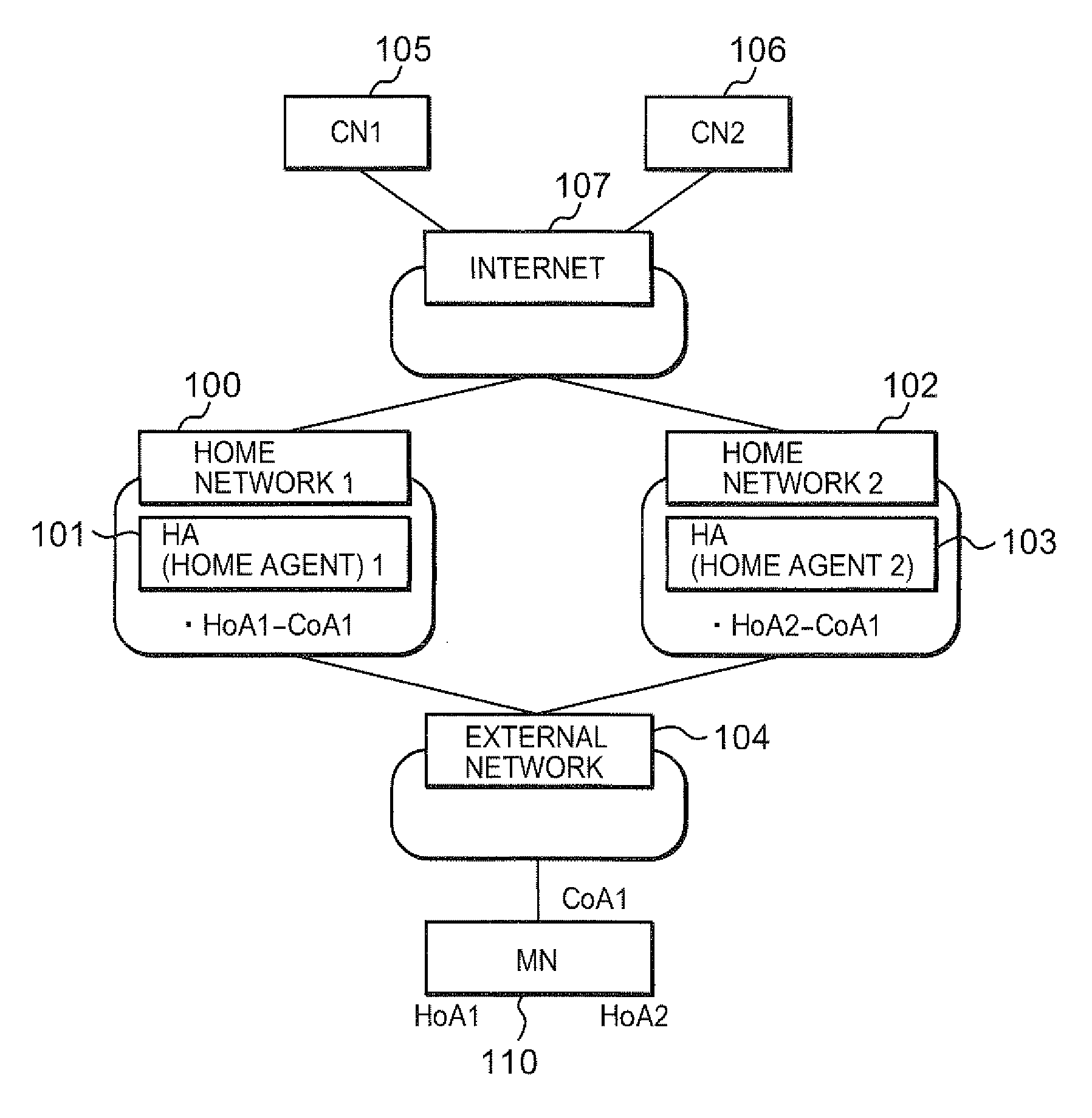 Packet transfer control method, mobile terminal and home agent used in its method