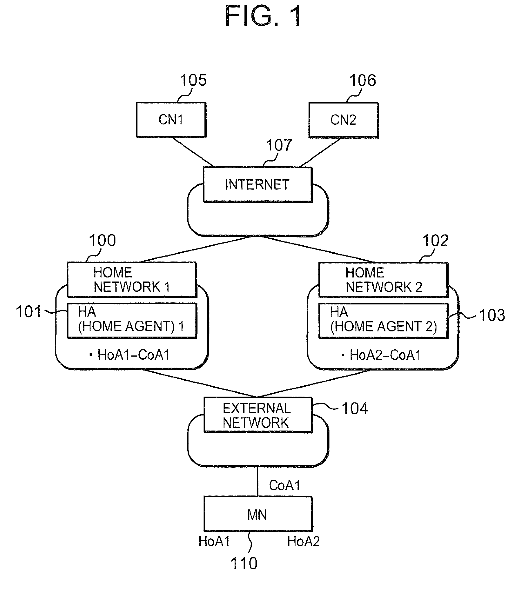 Packet transfer control method, mobile terminal and home agent used in its method