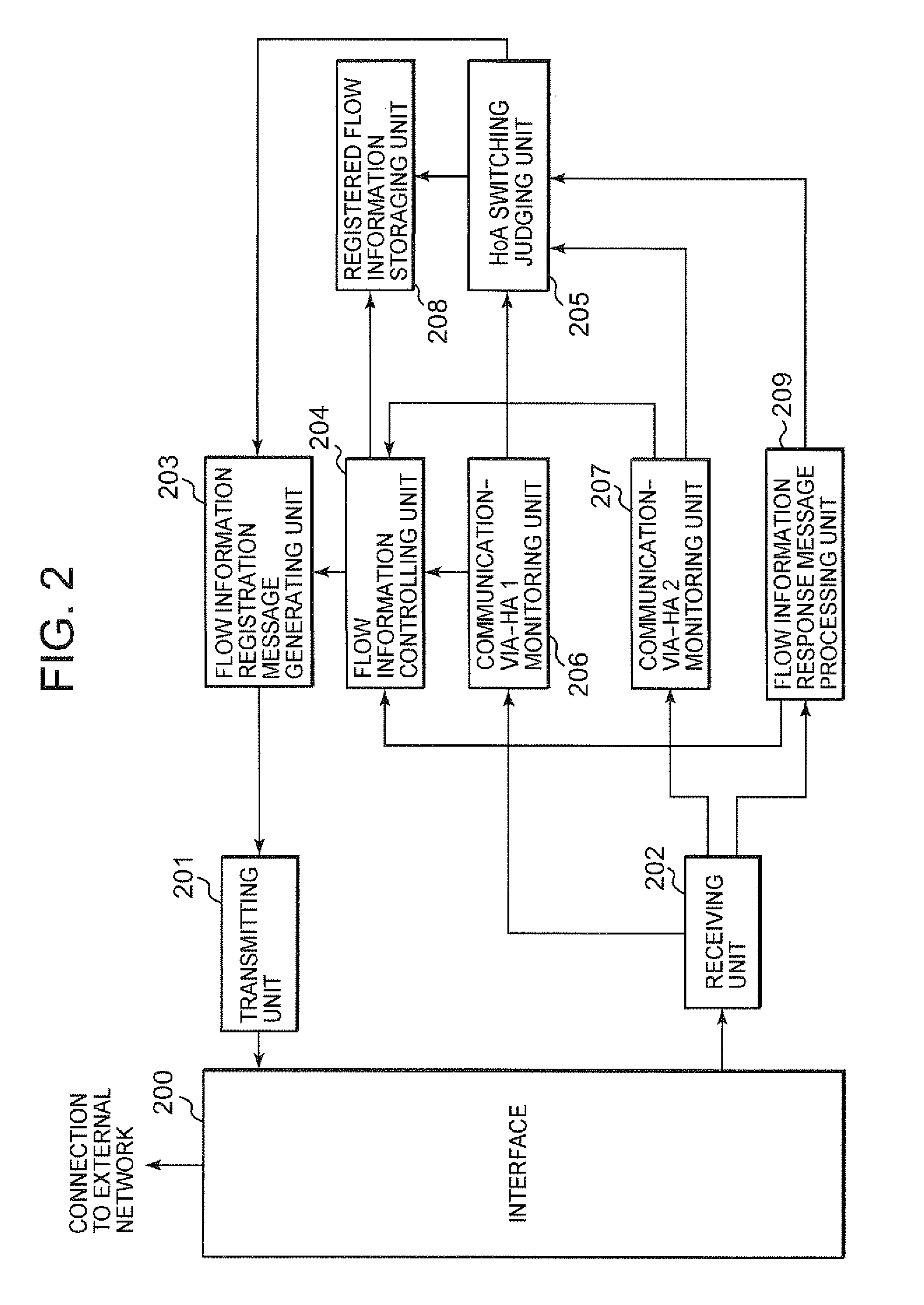 Packet transfer control method, mobile terminal and home agent used in its method