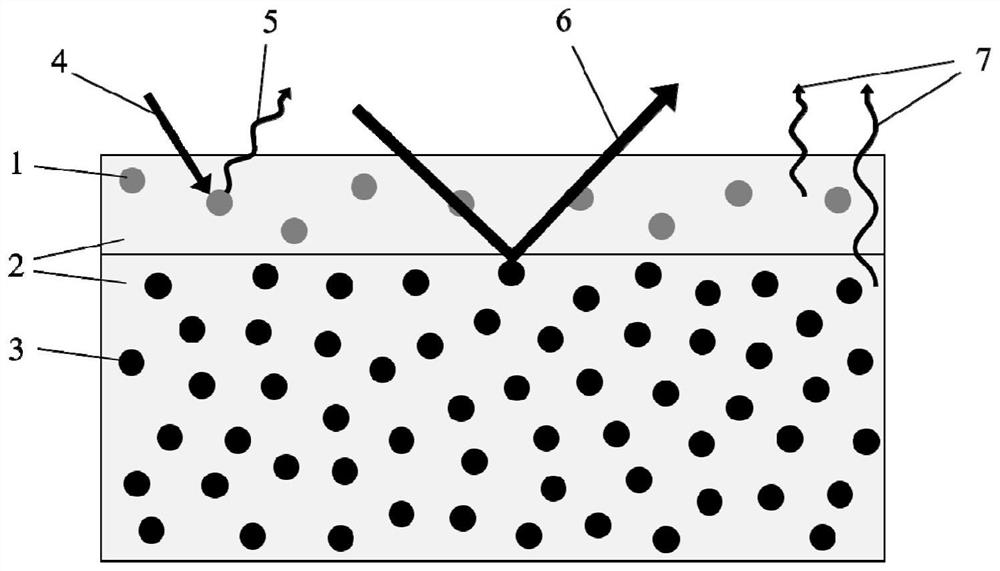 A radiation cooling coating with long afterglow luminescence performance and its preparation method