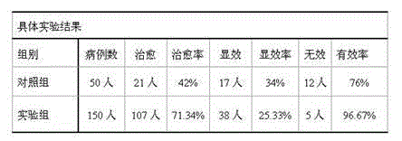 Traditional Chinese medicine preparation for treating pleural effusion