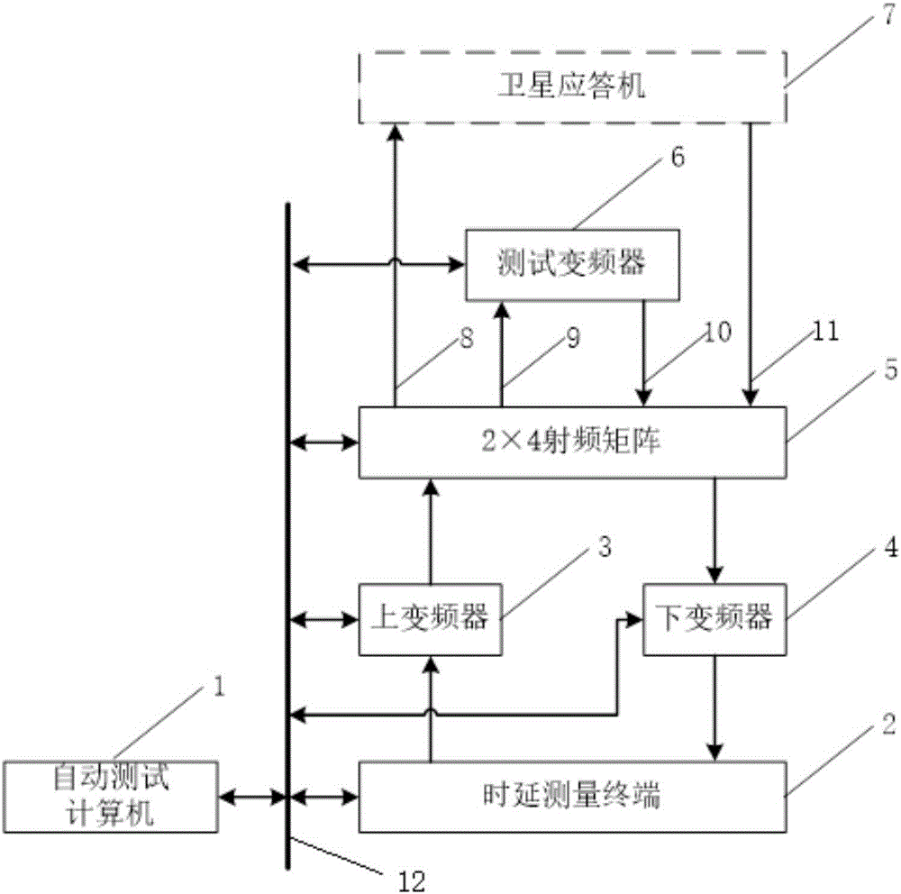 Satellite transponder inherent time delay automatic testing device and method