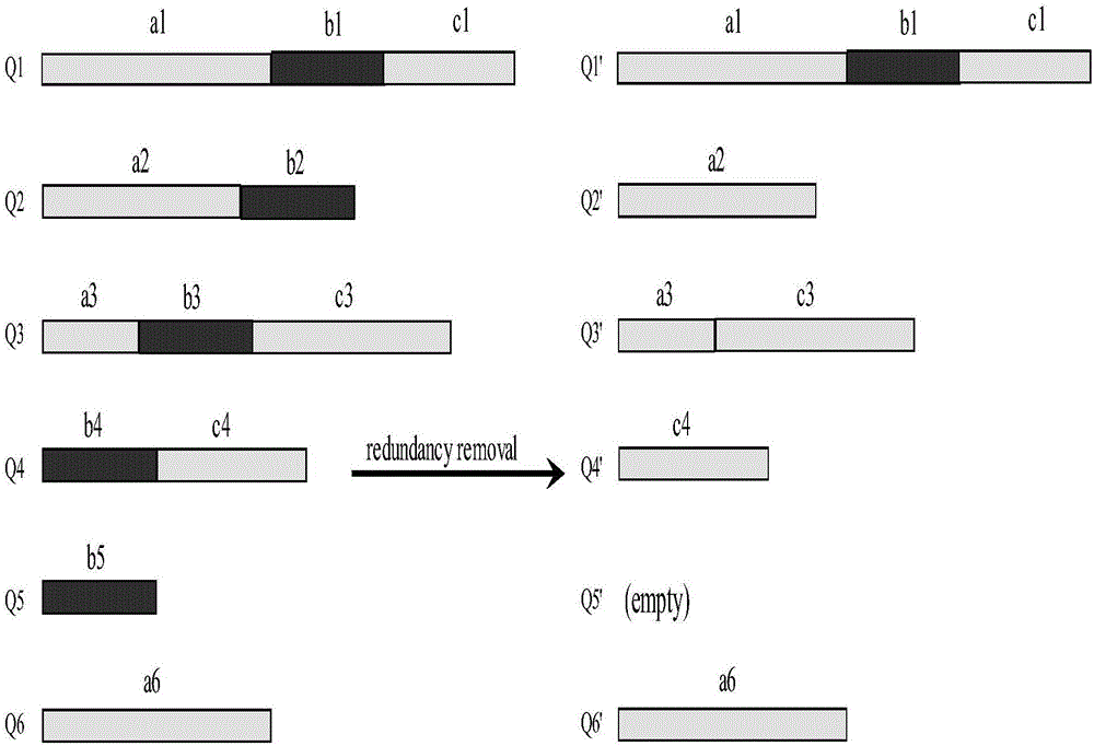 Compression and clustering-based batch protein homology search method