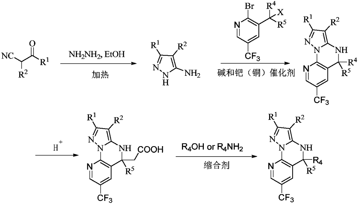 A class of fused heterocyclic compounds containing pyrazole rings and their applications