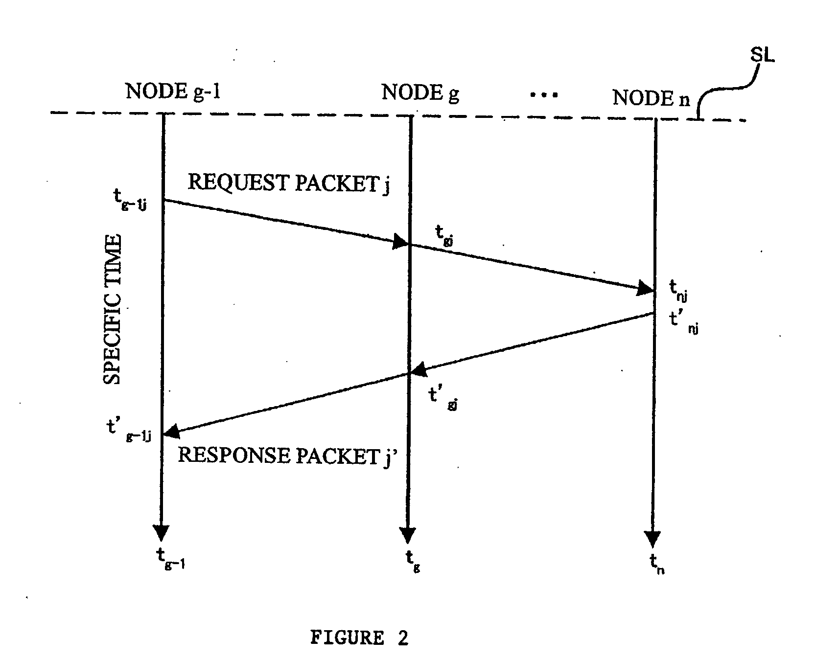Method for analyzing network trace, method for judging order among nodes, processor for analyzing network trace, computer-executable program for controlling computer as processor, and method for correcting time difference among nodes in network