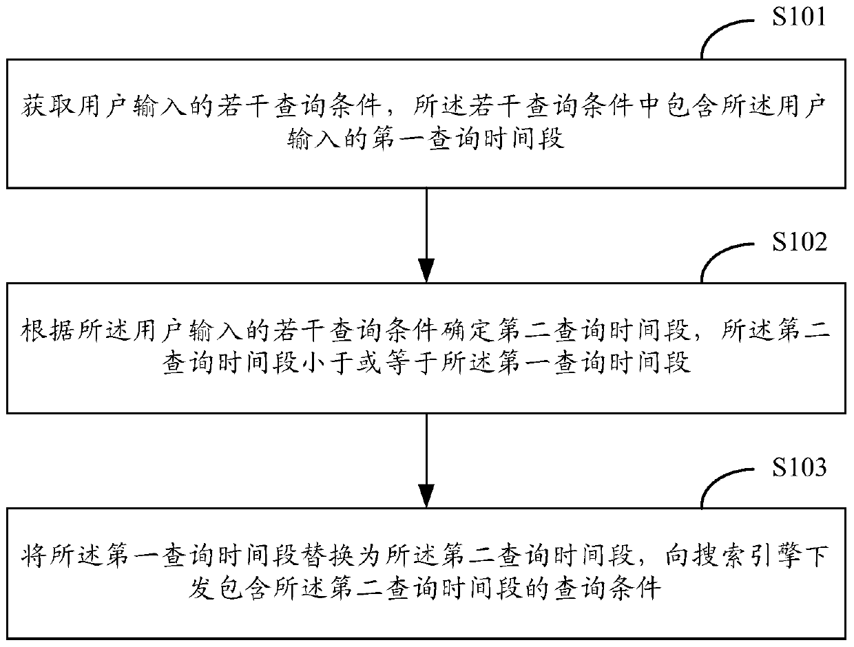 A search engine query method and device