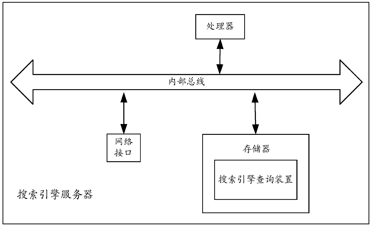 A search engine query method and device