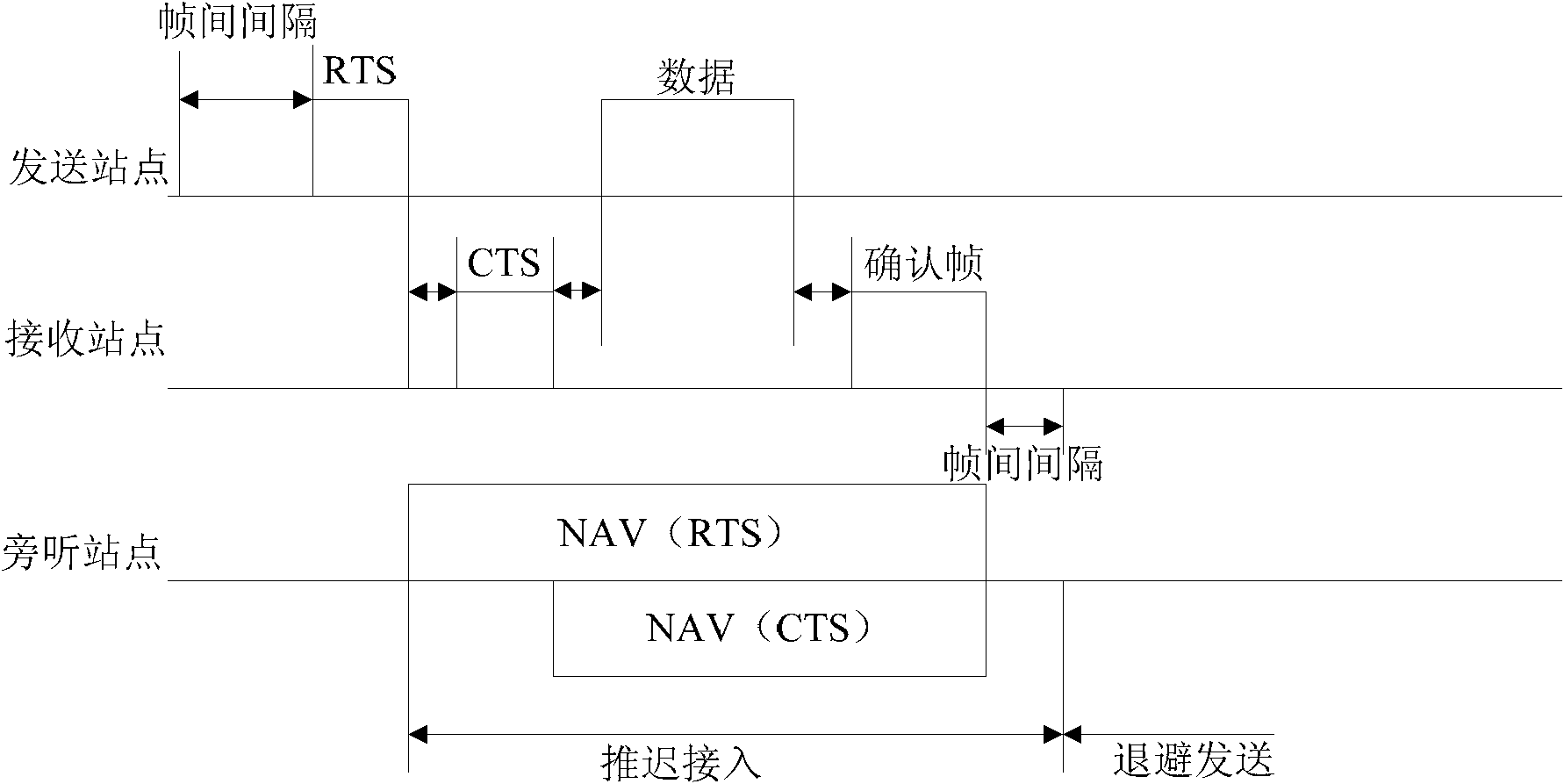 Method and apparatus for network allocation vector resetting