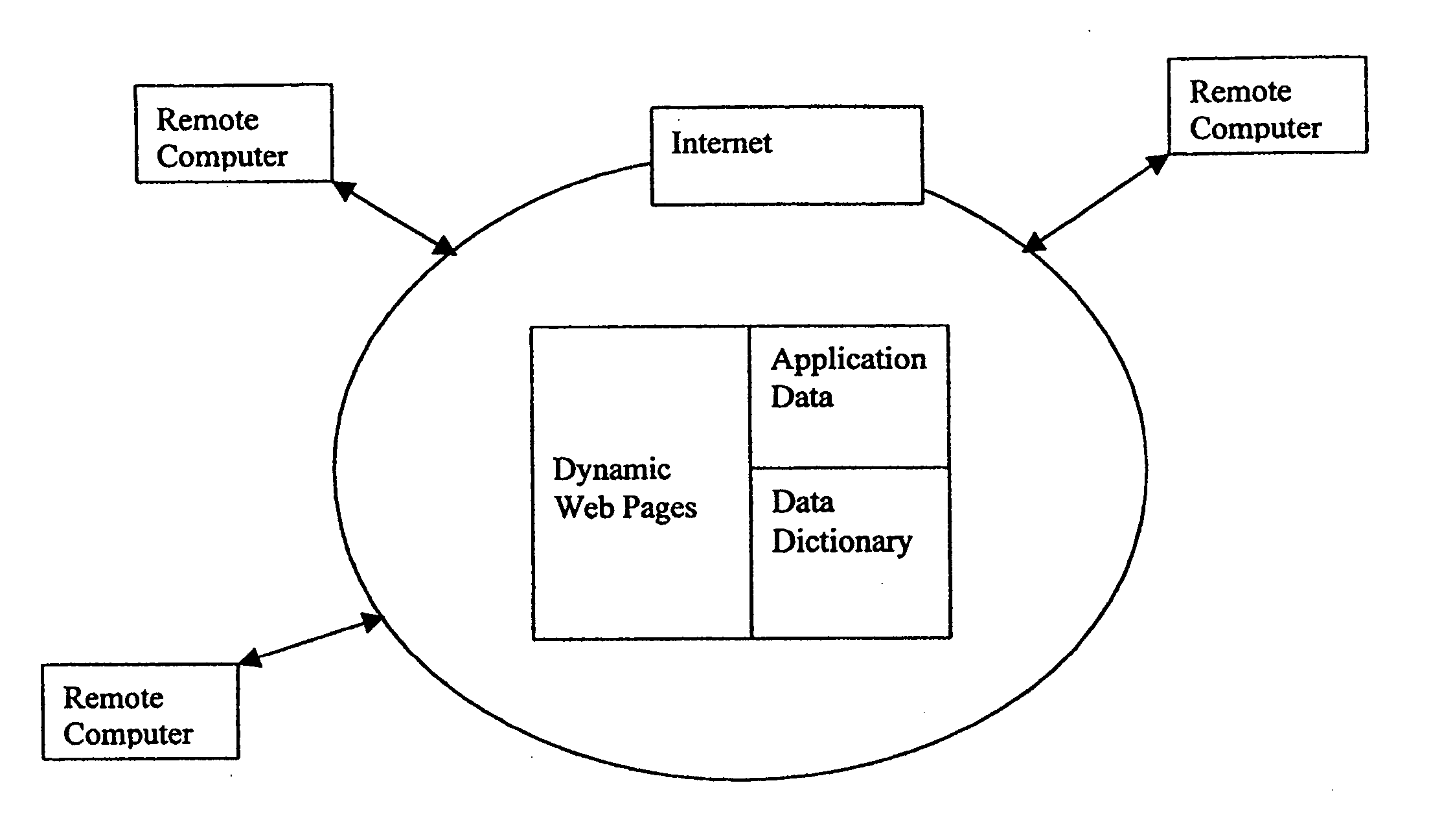 Method of providing data dictionary-driven web-based database applications