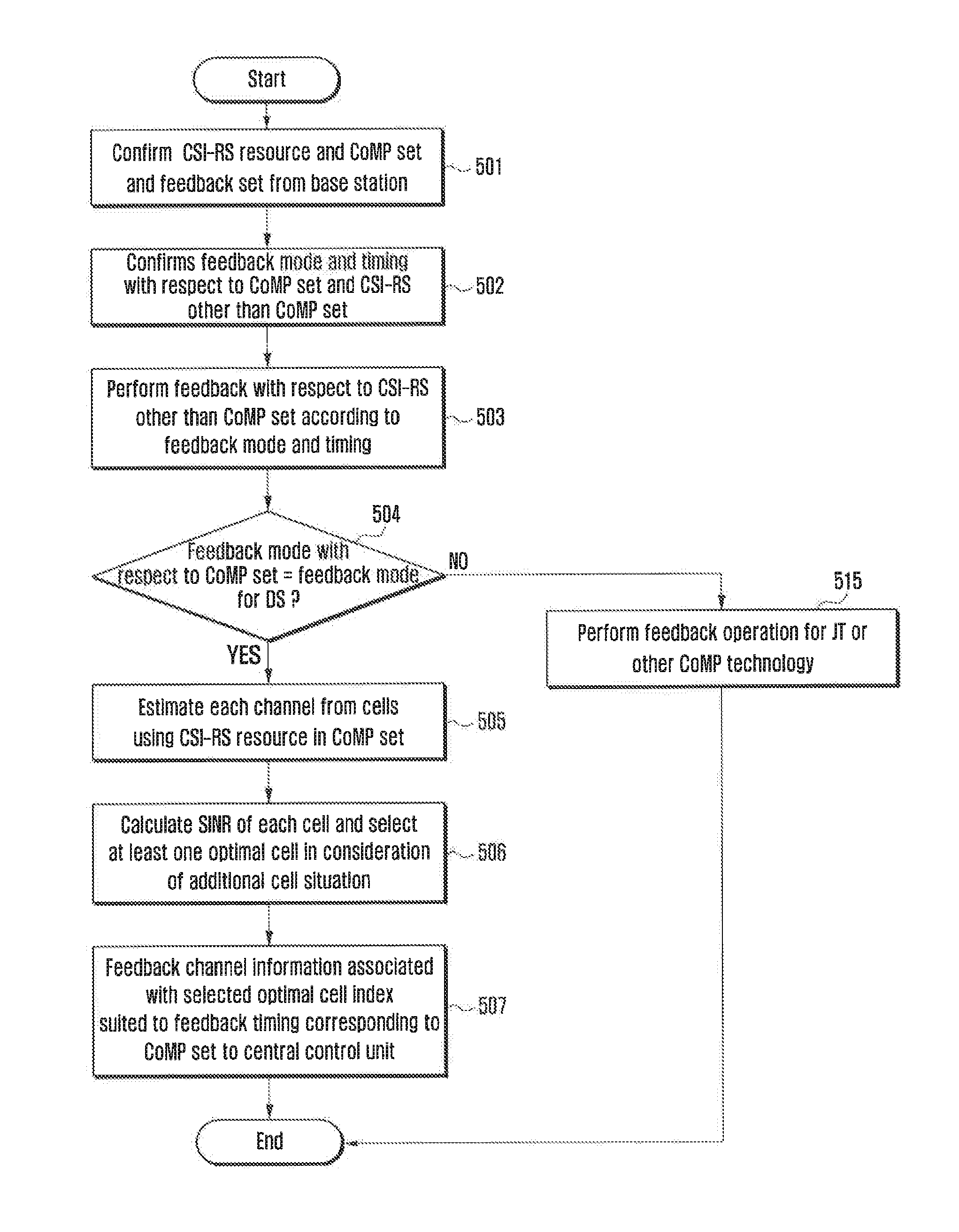 Method and apparatus for transmitting and receiving feedback for cooperative communication system