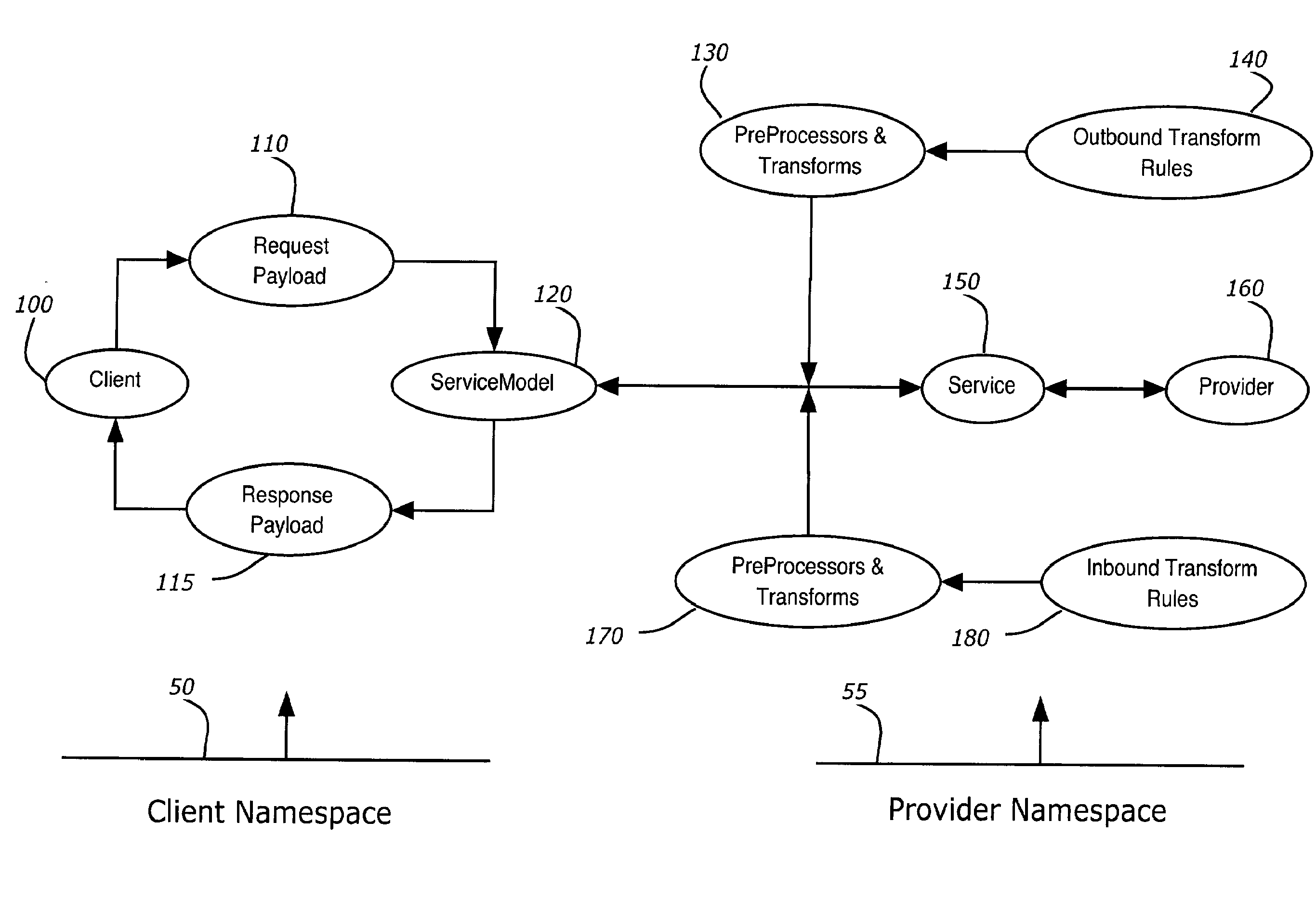Method and system for providing reconciliation of semantic differences amongst multiple message service providers