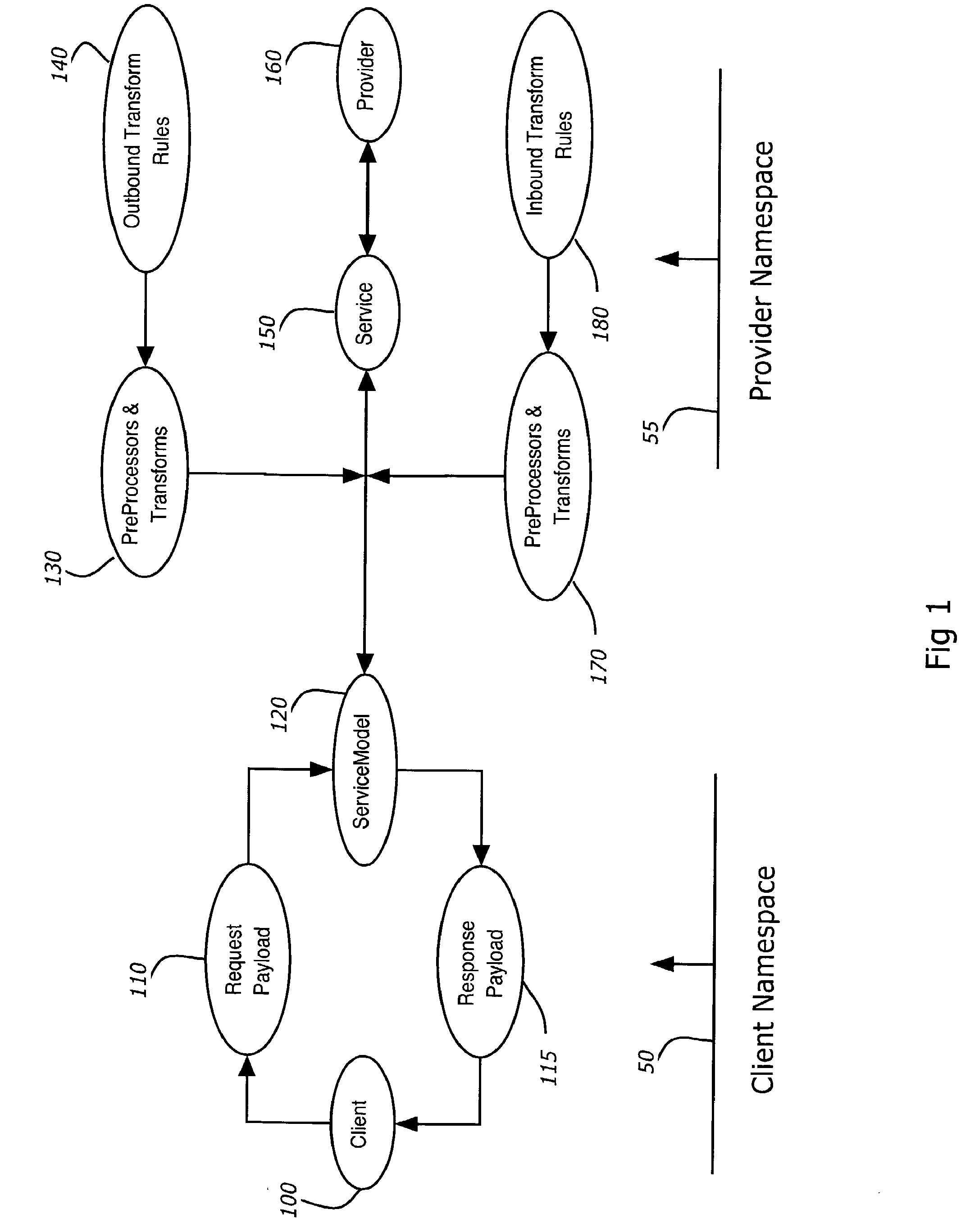 Method and system for providing reconciliation of semantic differences amongst multiple message service providers