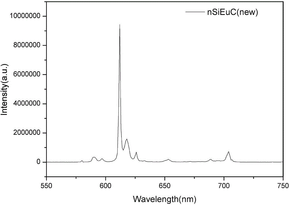 Preparation method of fluorescent hybrid nanoparticles