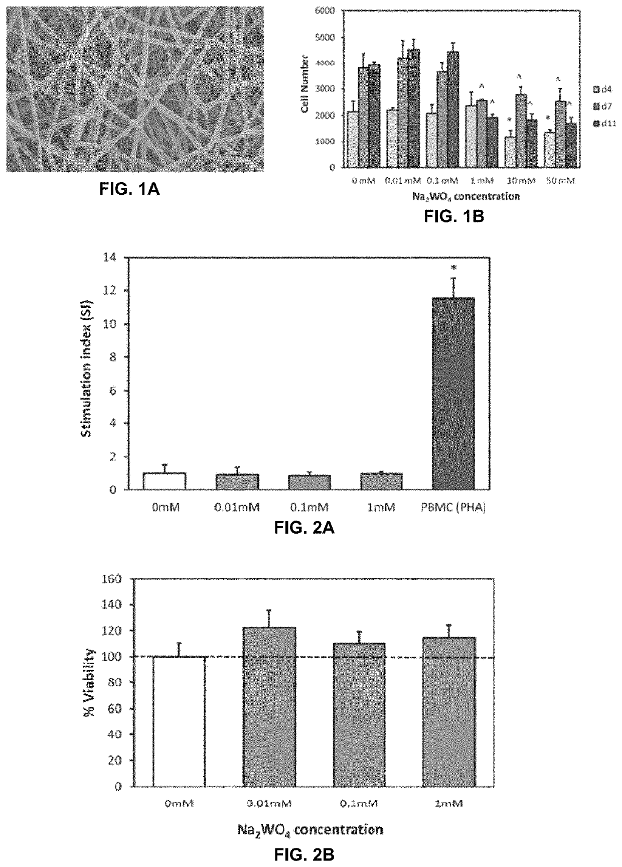 System and method for insulin-mimetic of cartilage, bone, or osteochondral repair and piezoelectric composite scaffold
