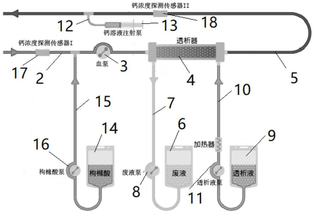 Blood purification equipment with built-in intelligent citric acid anticoagulation technology