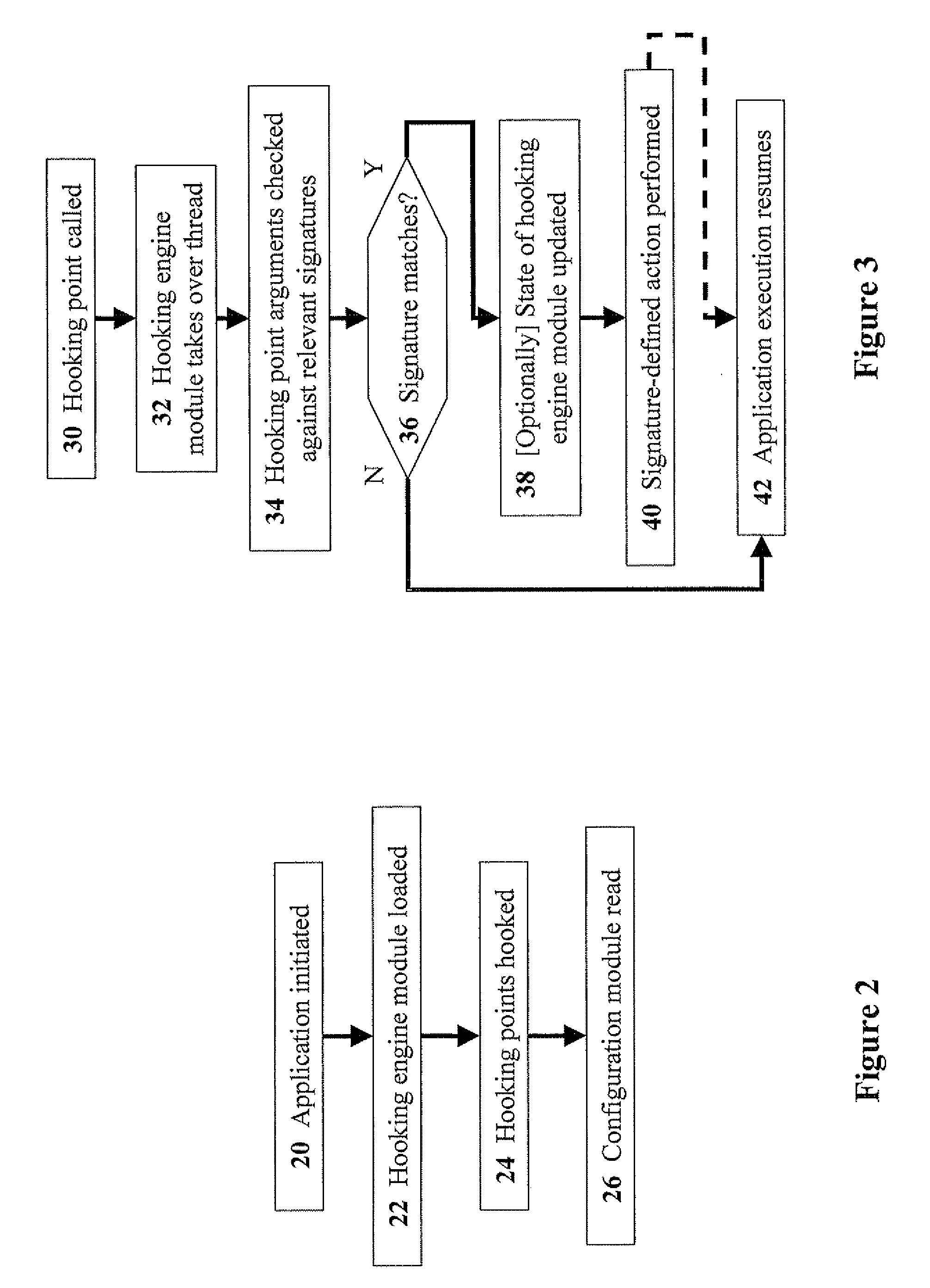 Methods for hooking applications to monitor and prevent execution of security-sensitive operations