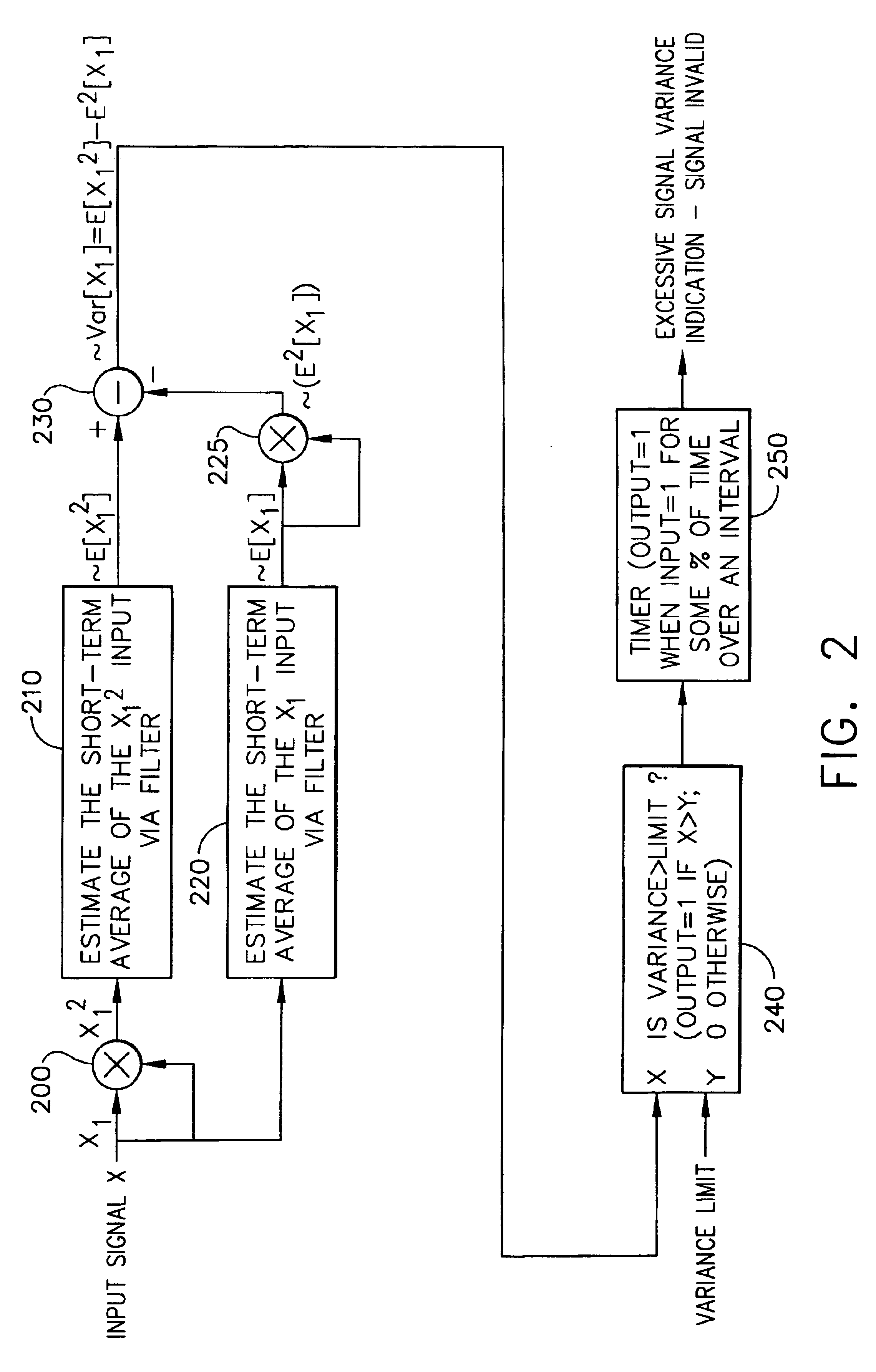 Speed signal variance detection fault system and method