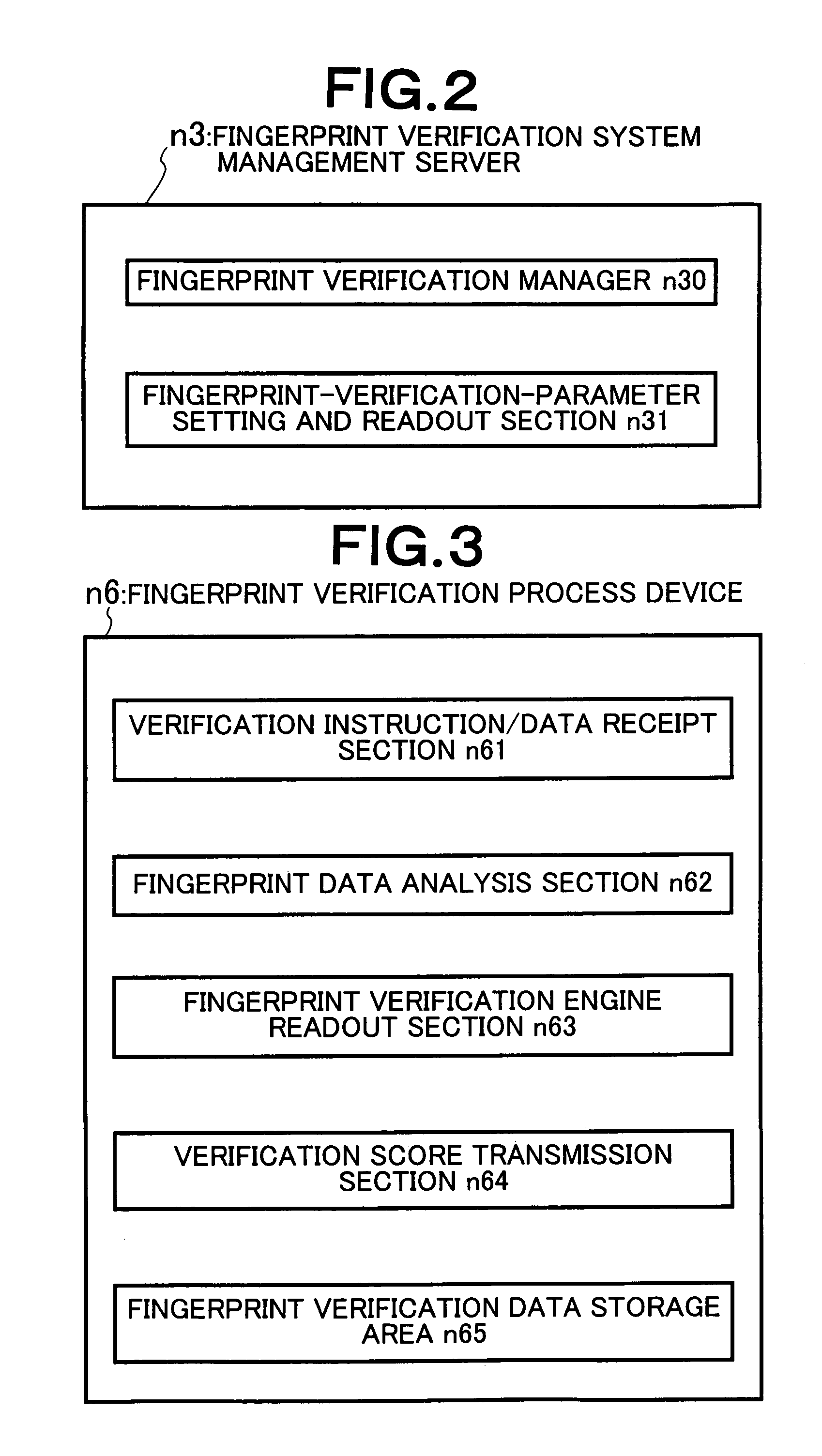 Fingerprint verification device and method for the same