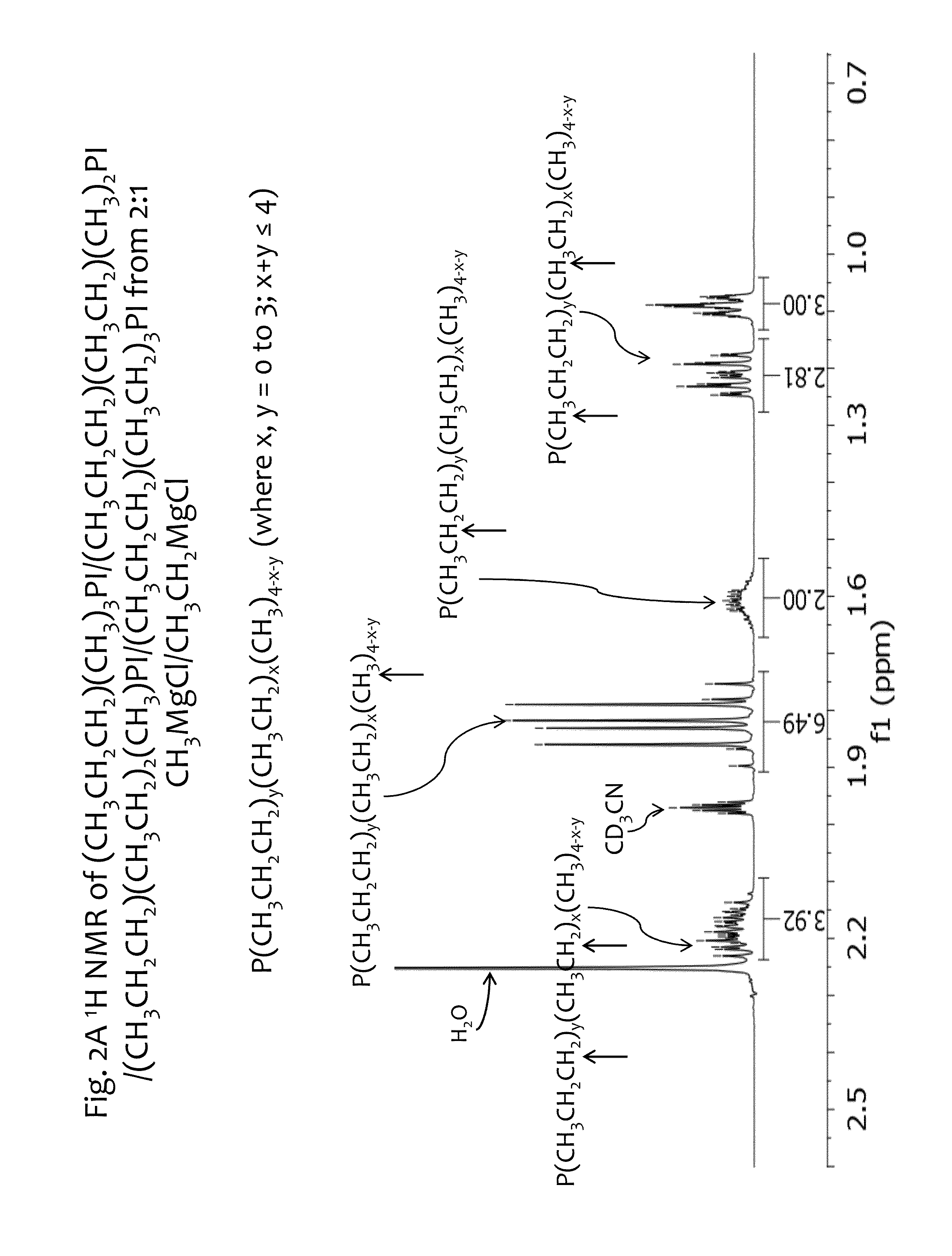Low Symmetry Molecules And Phosphonium Salts, Methods Of Making And Devices Formed There From