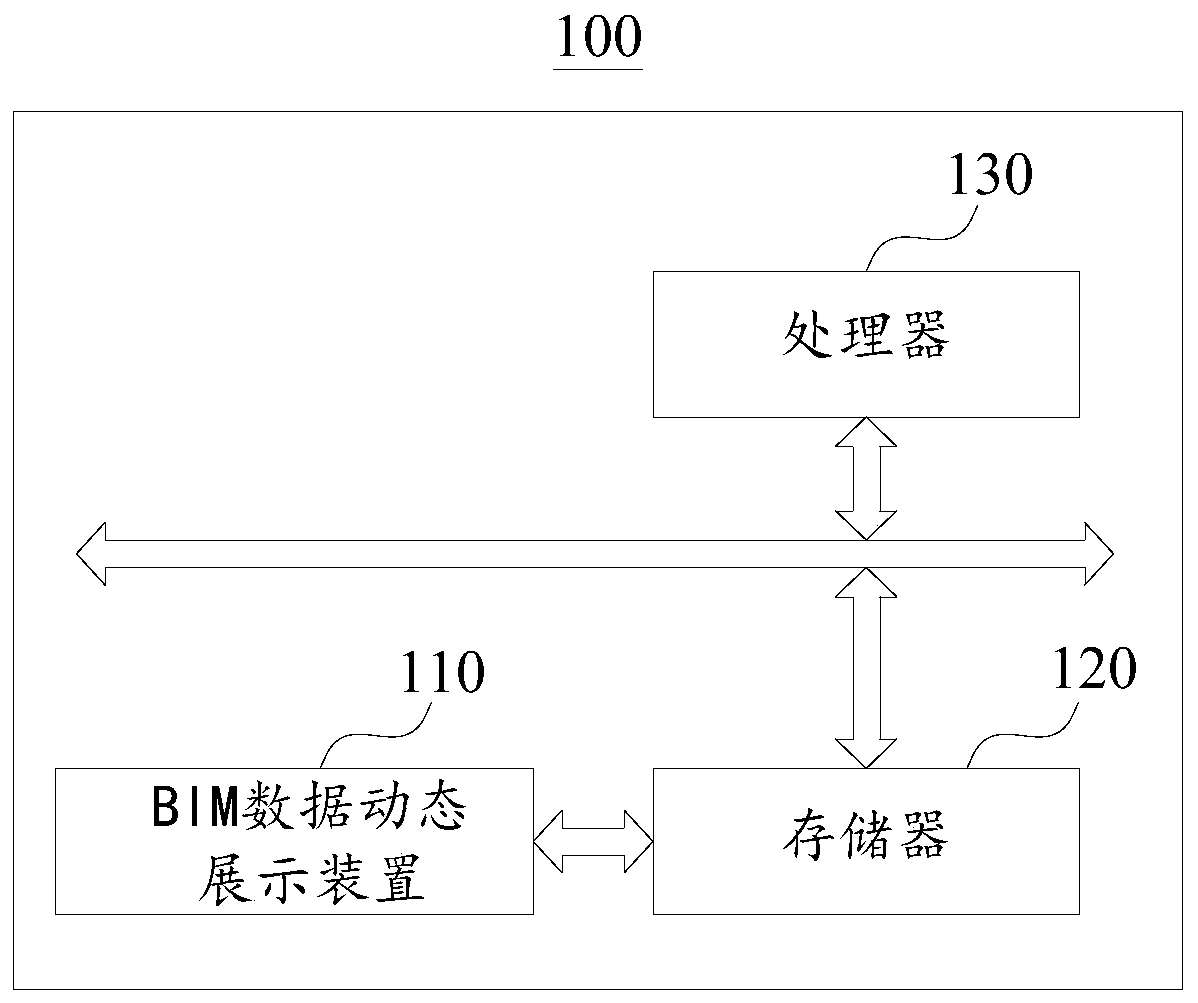 BIM model dynamic display method and device