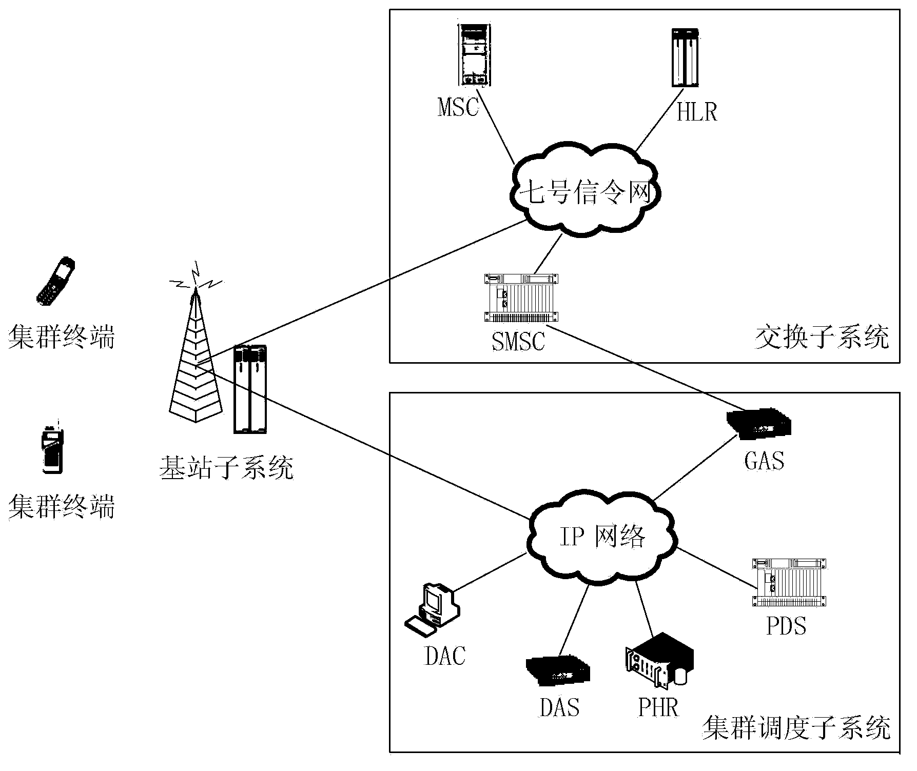 Short message transmitting and receiving methods in cluster system and apparatuses for realizing short message transmitting and receiving by terminal