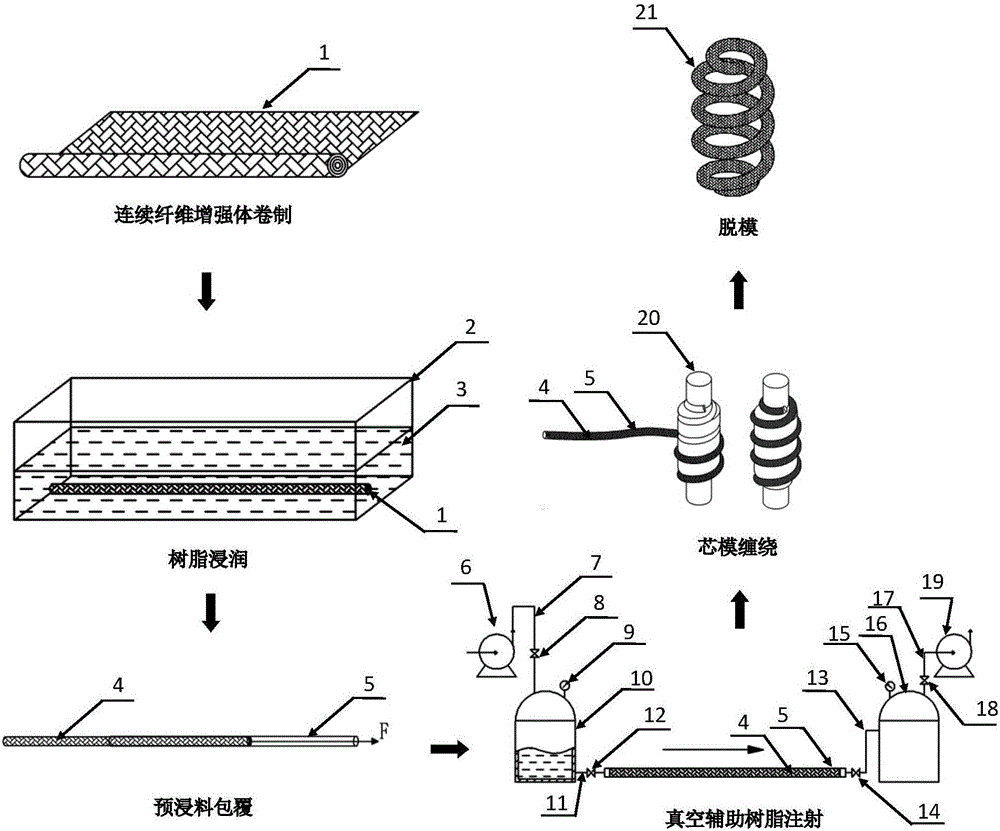 Spiral spring production method based on continuous fibers