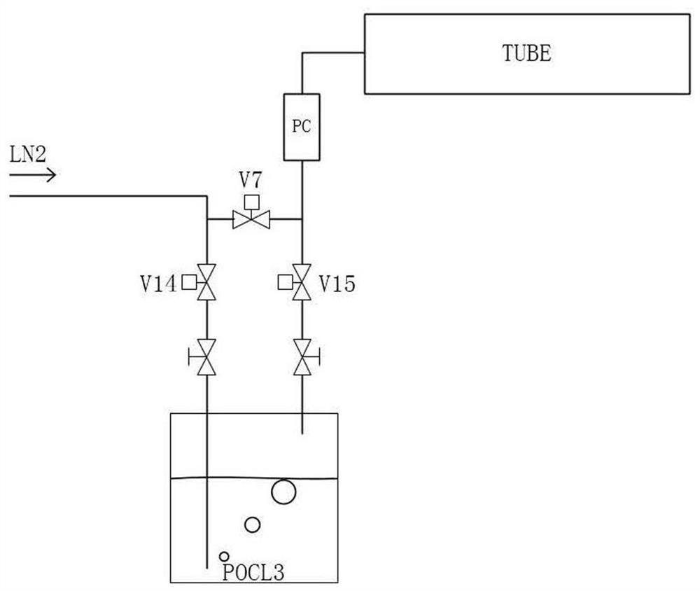 Source-through operation method and process equipment in diffusion process