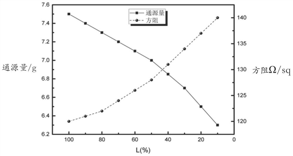 Source-through operation method and process equipment in diffusion process