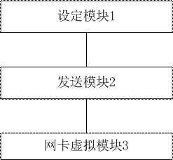 Multicast performance optimization method, system and device in virtual machine and storage medium