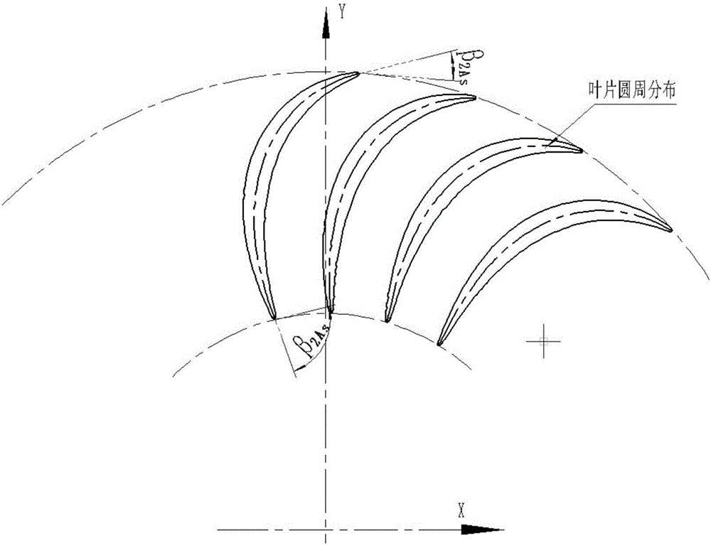 Pipeline compressor model level of 0.022 in flow coefficient and impeller designing method