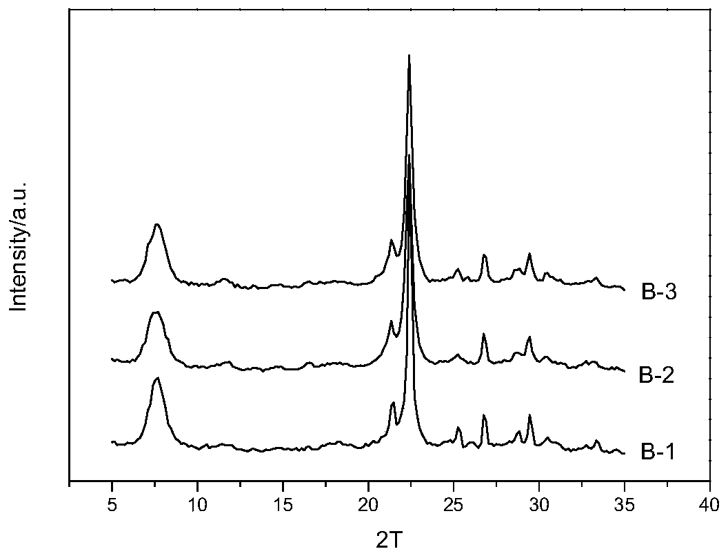 Preparation method of open macroporous Beta molecular sieve