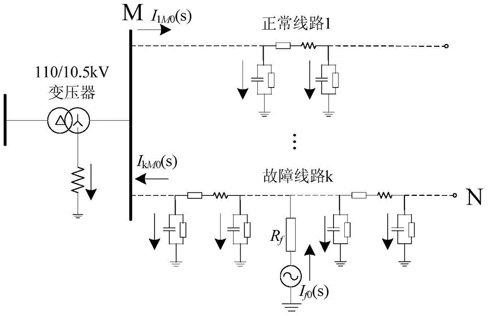 Distribution network cable single-phase ground fault distance measuring method utilizing transient main frequency component