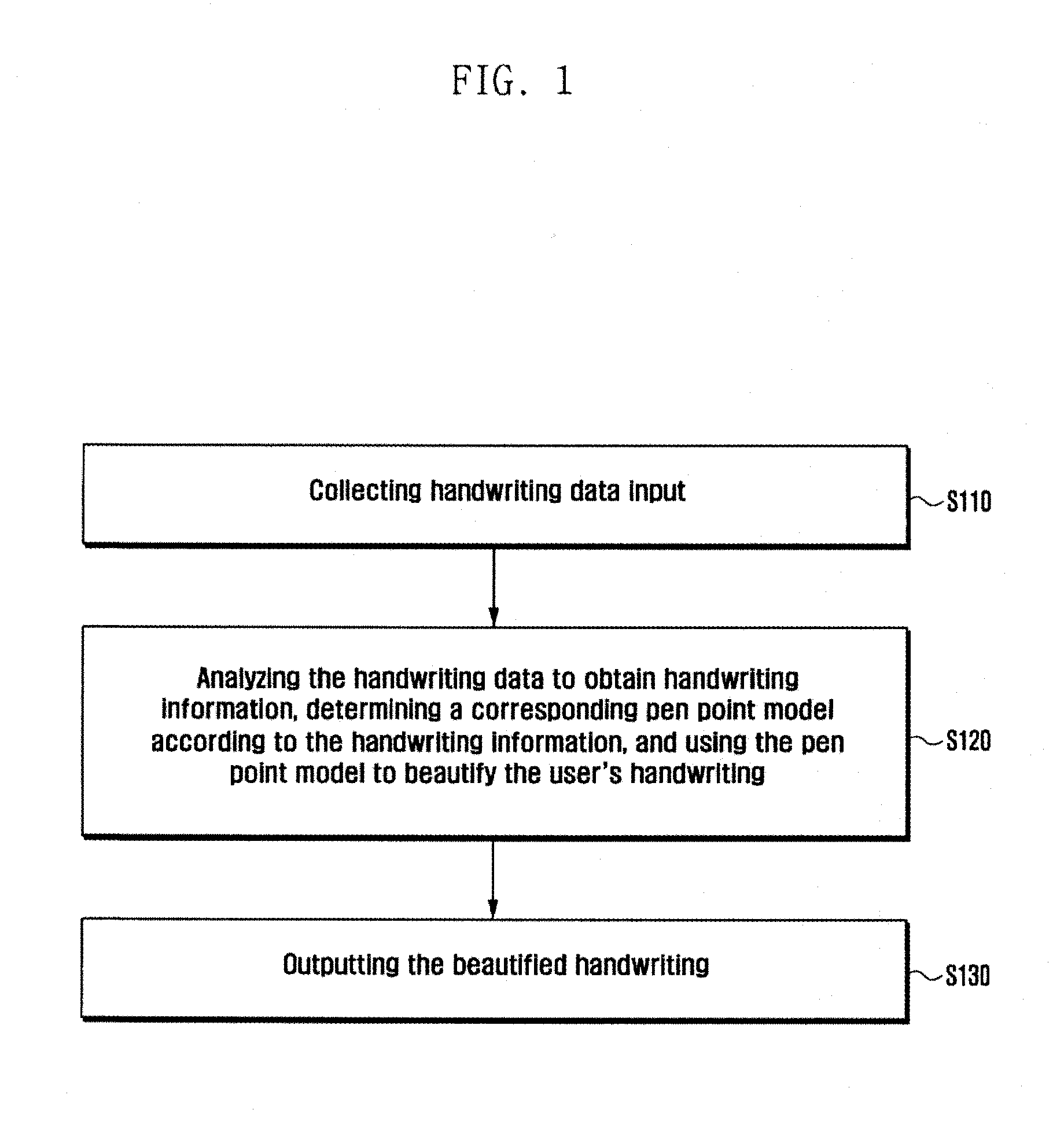 Method and apparatus for beautifying handwritten input