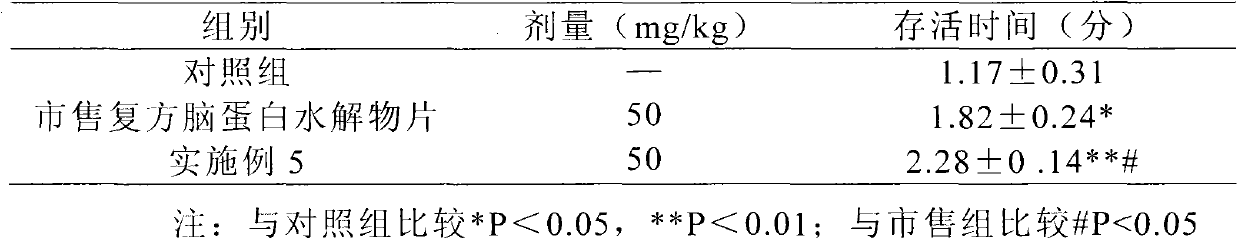 A kind of preparation method of cerebroprotein hydrolyzate
