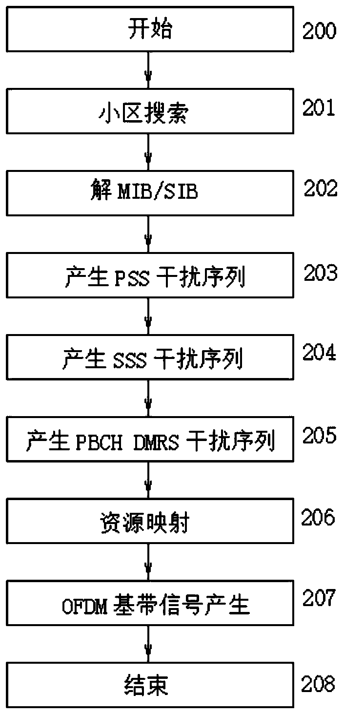 5G green wireless signal shielding device and shielding method thereof
