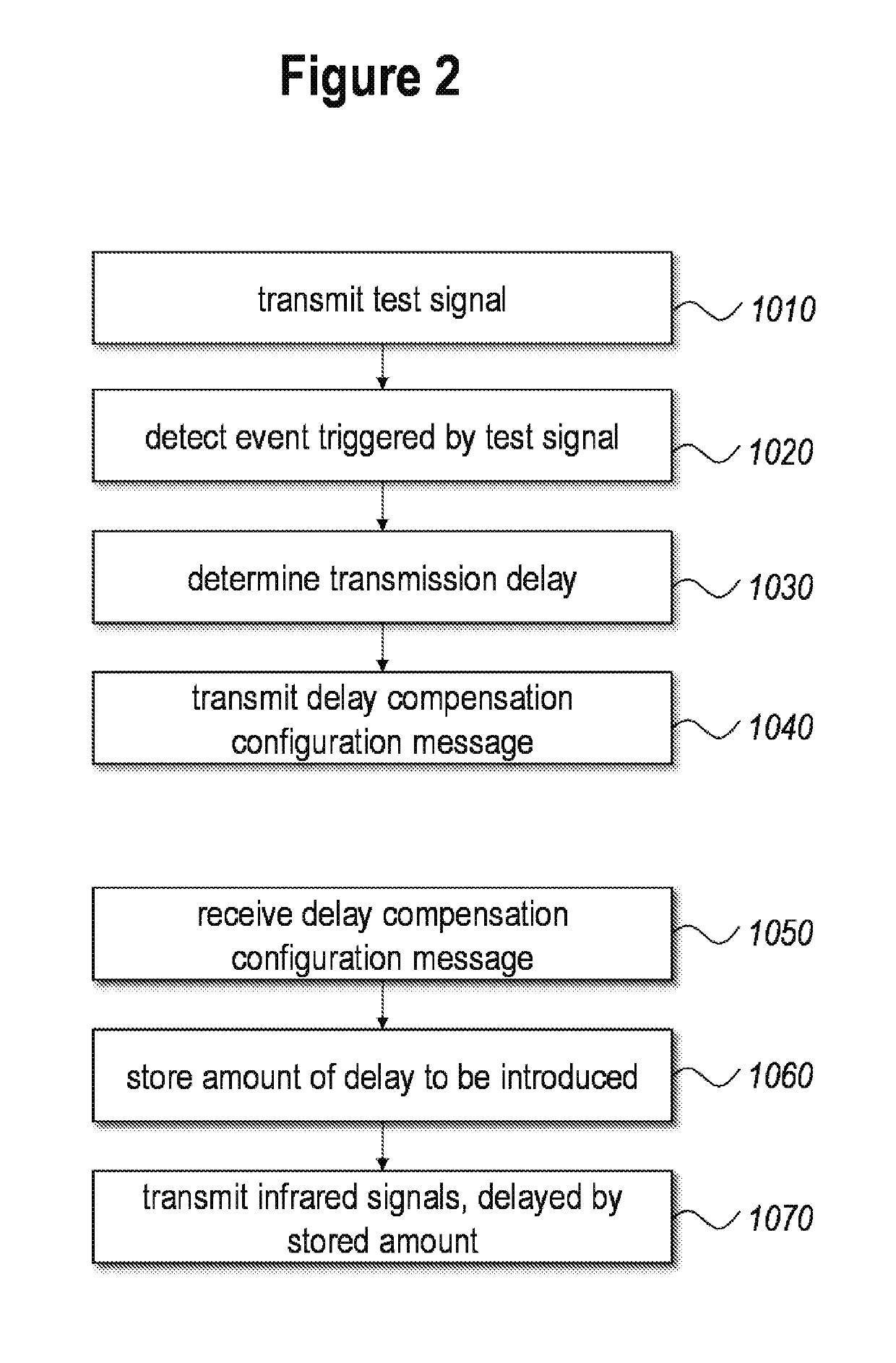 Method for configuring an infrared audio transmission system and apparatus for using it
