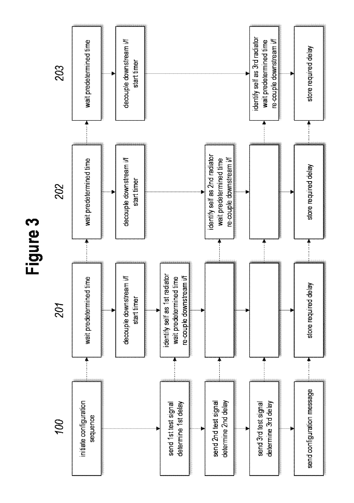Method for configuring an infrared audio transmission system and apparatus for using it