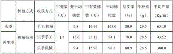A method for two-harvest full-process mechanized rice cultivation