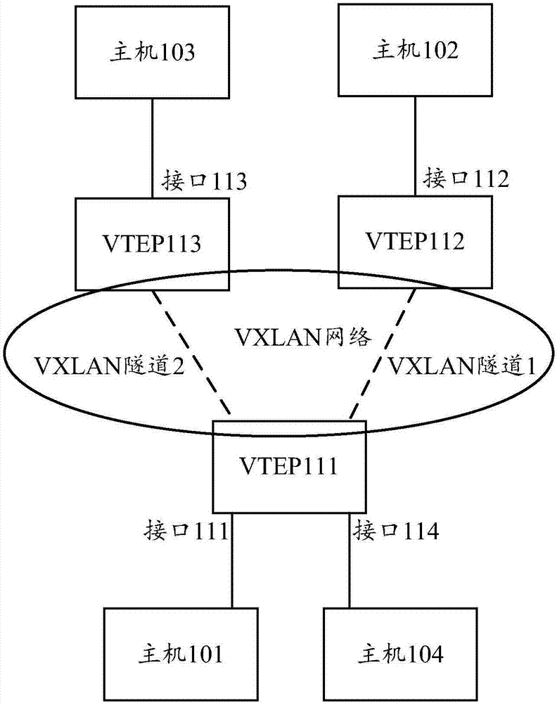 Message transmission method and device and machine readable memory medium