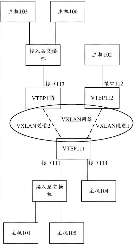 Message transmission method and device and machine readable memory medium