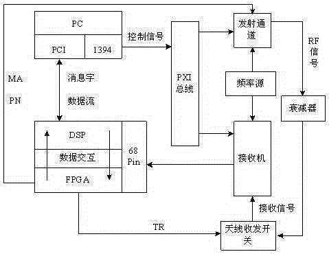 Ionosphere non-coherent scatter radar differential phase detection method