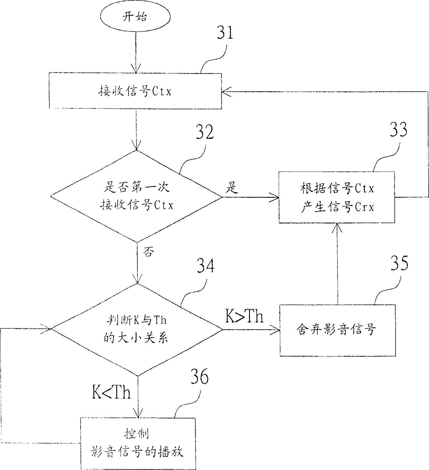 Clock synchronization module and its method for playing audio/video signal synchronously