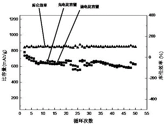Method for preparing porous silicon/graphene composite lithium ion battery anode material using diatomite as raw material