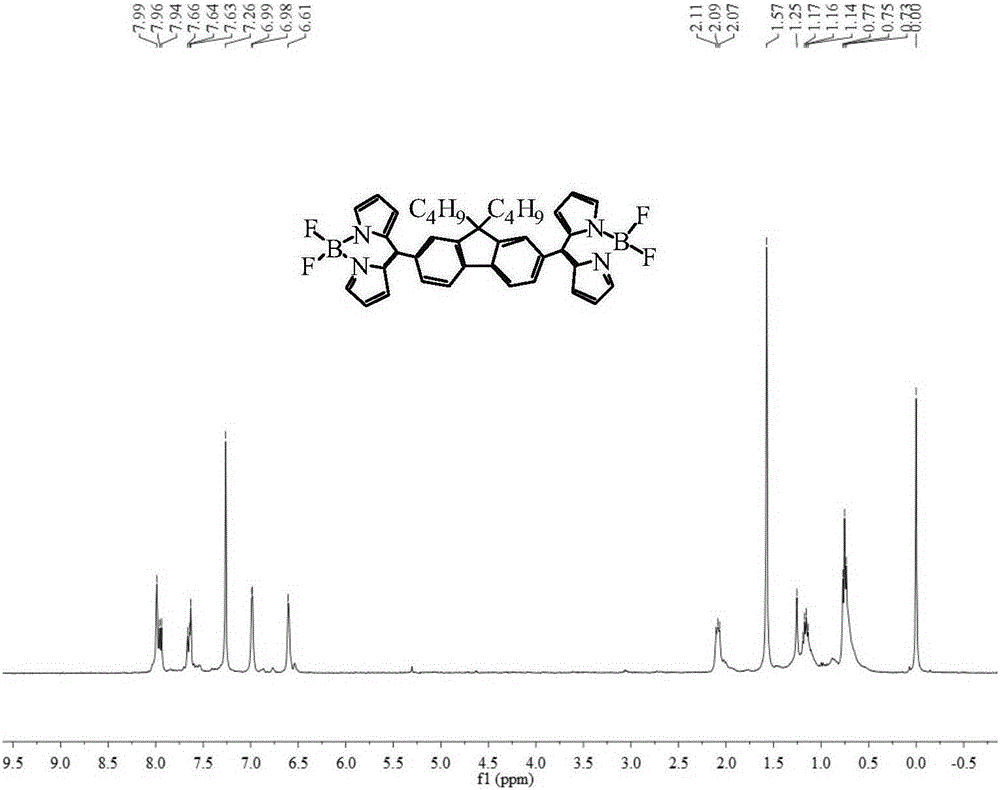 Bridged bis-boron-dipyrromethene (BODIPY) derivative containing fluorene at meso-position and preparation method thereof