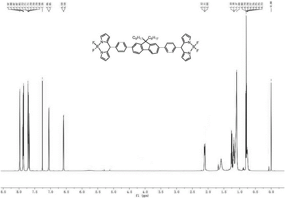 Bridged bis-boron-dipyrromethene (BODIPY) derivative containing fluorene at meso-position and preparation method thereof