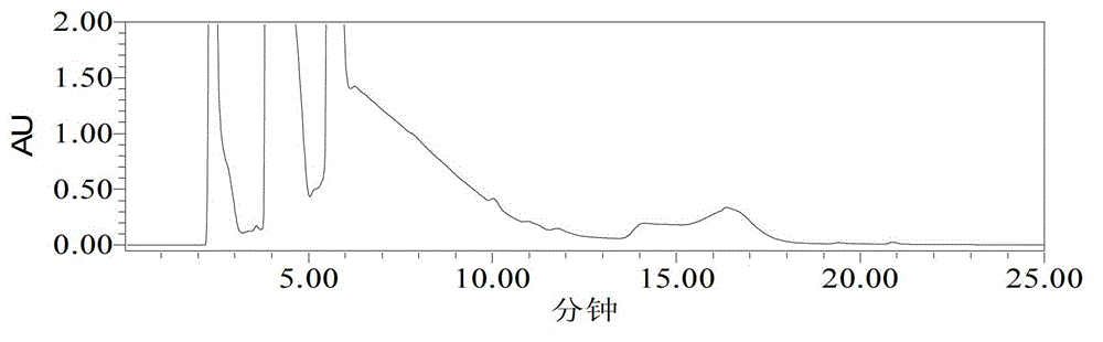 Method for detecting erythromycin residue in edible animal tissues