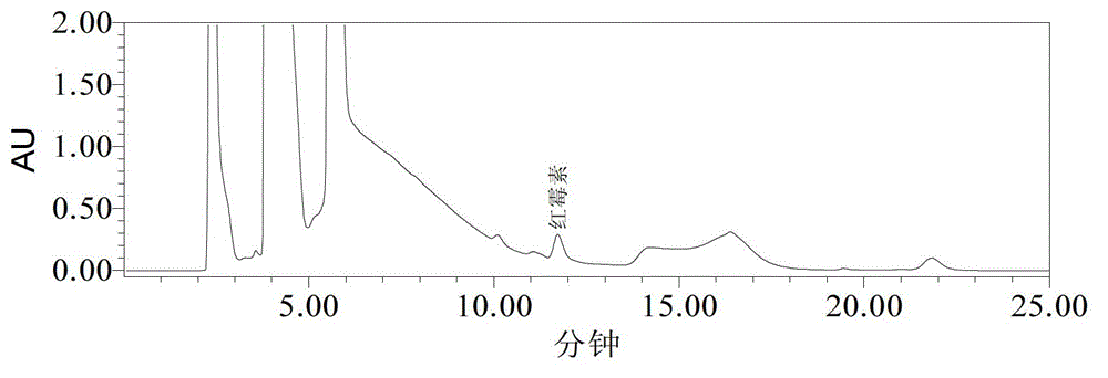 Method for detecting erythromycin residue in edible animal tissues